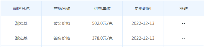 今日(12月13日)黄金价格多少?黄金价格今天多少一克?附国内品牌金店价格表-第7张图片-翡翠网