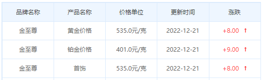 今日(12月21日)黄金价格多少?黄金价格今天多少一克?附国内品牌金店价格表-第8张图片-翡翠网