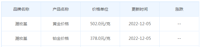 今日(12月5日)黄金价格多少?黄金价格今天多少一克?附国内品牌金店价格表-第7张图片-翡翠网