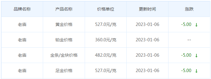 今日(1月6日)黄金价格多少?黄金价格今天多少一克?附国内品牌金店价格表-第4张图片-翡翠网