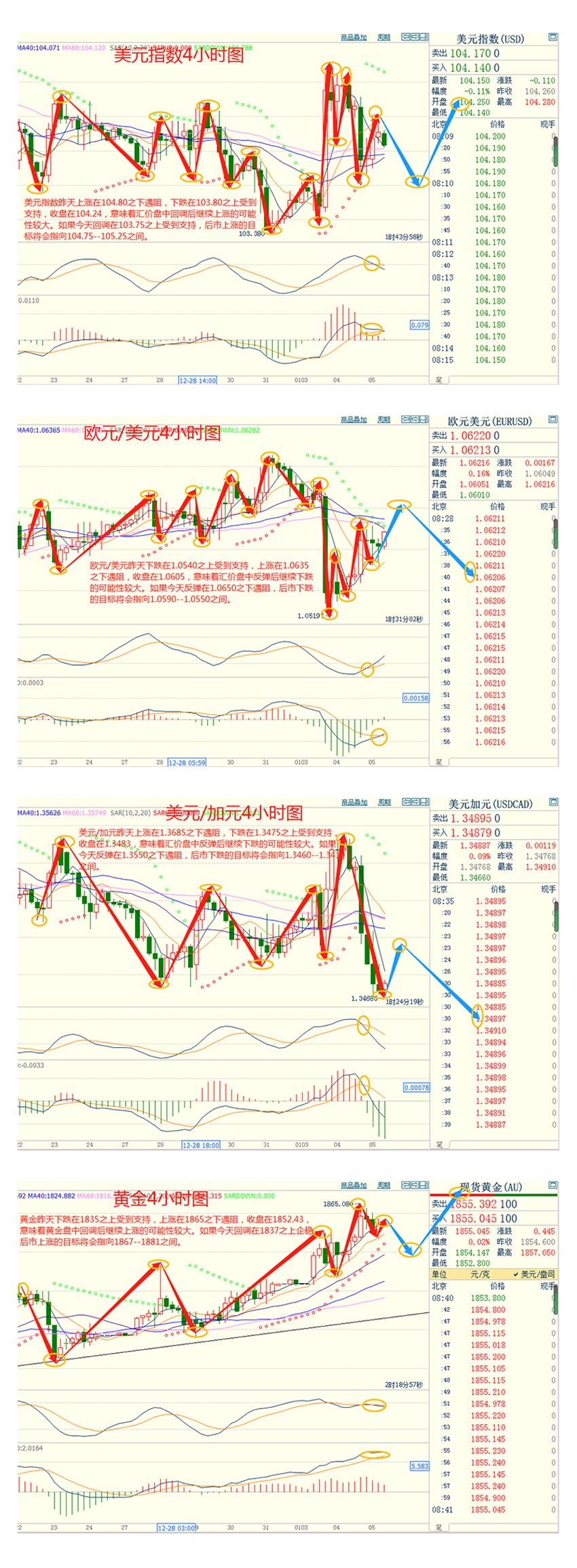 CWG资讯：美联储12月的会议记录没有就2月预期加息规模提供惊喜或新信息，金价扩大涨幅-第3张图片-翡翠网