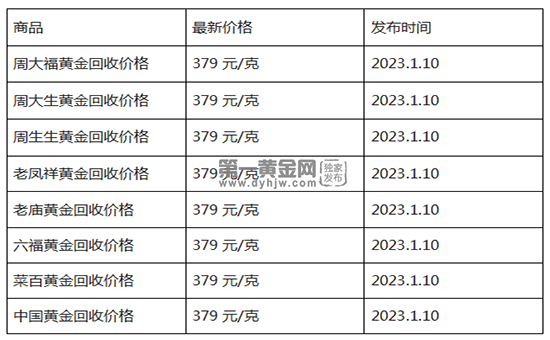 现在黄金回收价格多少钱一克?(2023年1月10日)-第1张图片-翡翠网