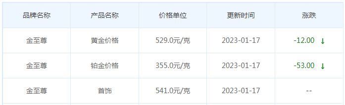 今日(1月17日)黄金价格多少?黄金价格今天多少一克?附国内品牌金店价格表-第8张图片-翡翠网