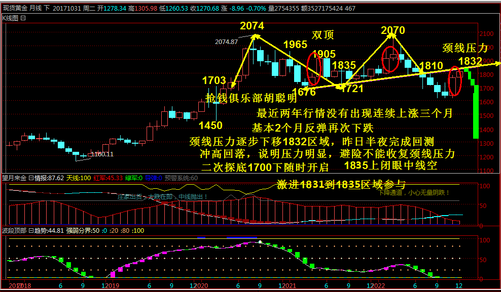 抢钱俱乐部：美元103.5下中线多 ，非美试探空进场-第2张图片-翡翠网