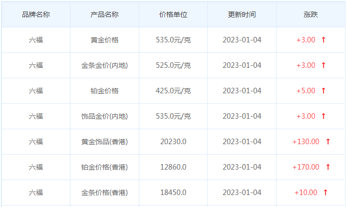 今日(1月4日)黄金价格多少?黄金价格今天多少一克?附国内品牌金店价格表-第9张图片-翡翠网