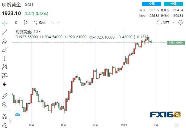 【黄金收盘】冰火两重天！中印黄金价格“水涨船高” 、美元计价黄金下跌 这一情形恐**金价飙升-第1张图片-翡翠网