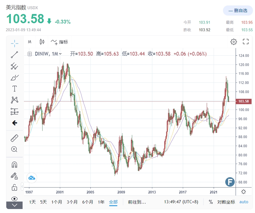 IMF、世界黄金协会与央行信号：金价“关键拐点”现身-第1张图片-翡翠网