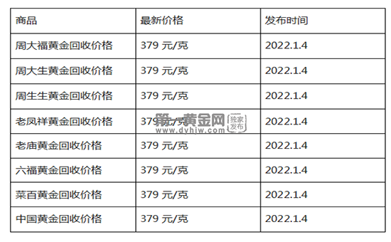 现在黄金回收价格多少钱一克?(2023年1月4日)-第1张图片-翡翠网