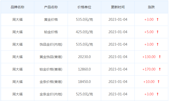 今日(1月4日)黄金价格多少?黄金价格今天多少一克?附国内品牌金店价格表-第2张图片-翡翠网