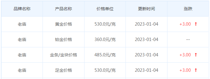 今日(1月4日)黄金价格多少?黄金价格今天多少一克?附国内品牌金店价格表-第4张图片-翡翠网