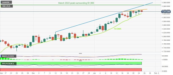 猝不及防！金价重挫逼近1925 若跌破关键均线、金价恐还要大跌-第2张图片-翡翠网