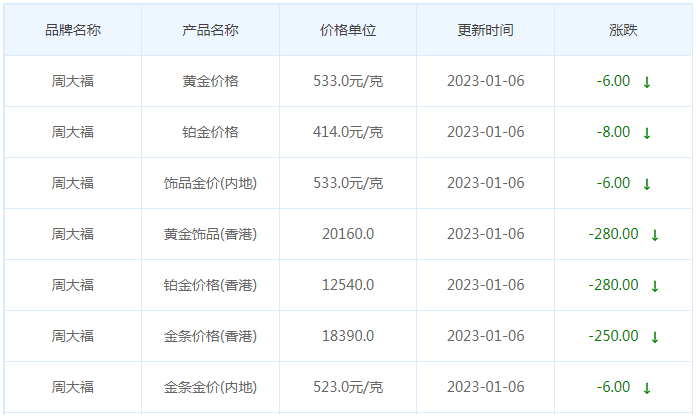 今日(1月6日)黄金价格多少?黄金价格今天多少一克?附国内品牌金店价格表-第2张图片-翡翠网