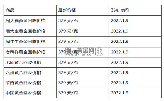 现在黄金回收价格多少钱一克?(2023年1月9日)-第1张图片-翡翠网