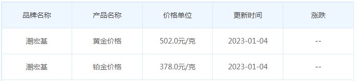 今日(1月4日)黄金价格多少?黄金价格今天多少一克?附国内品牌金店价格表-第7张图片-翡翠网