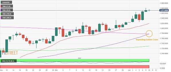 黄金技术面现“金叉”！鲍威尔讲话或点燃金价大涨行情 分析师：金价有望涨至1900-第1张图片-翡翠网