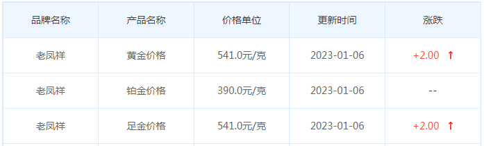 今日(1月6日)黄金价格多少?黄金价格今天多少一克?附国内品牌金店价格表-第5张图片-翡翠网