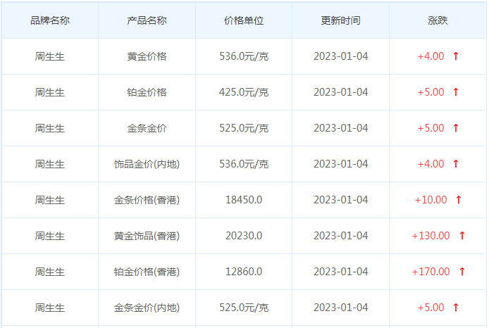 今日(1月4日)黄金价格多少?黄金价格今天多少一克?附国内品牌金店价格表-第3张图片-翡翠网