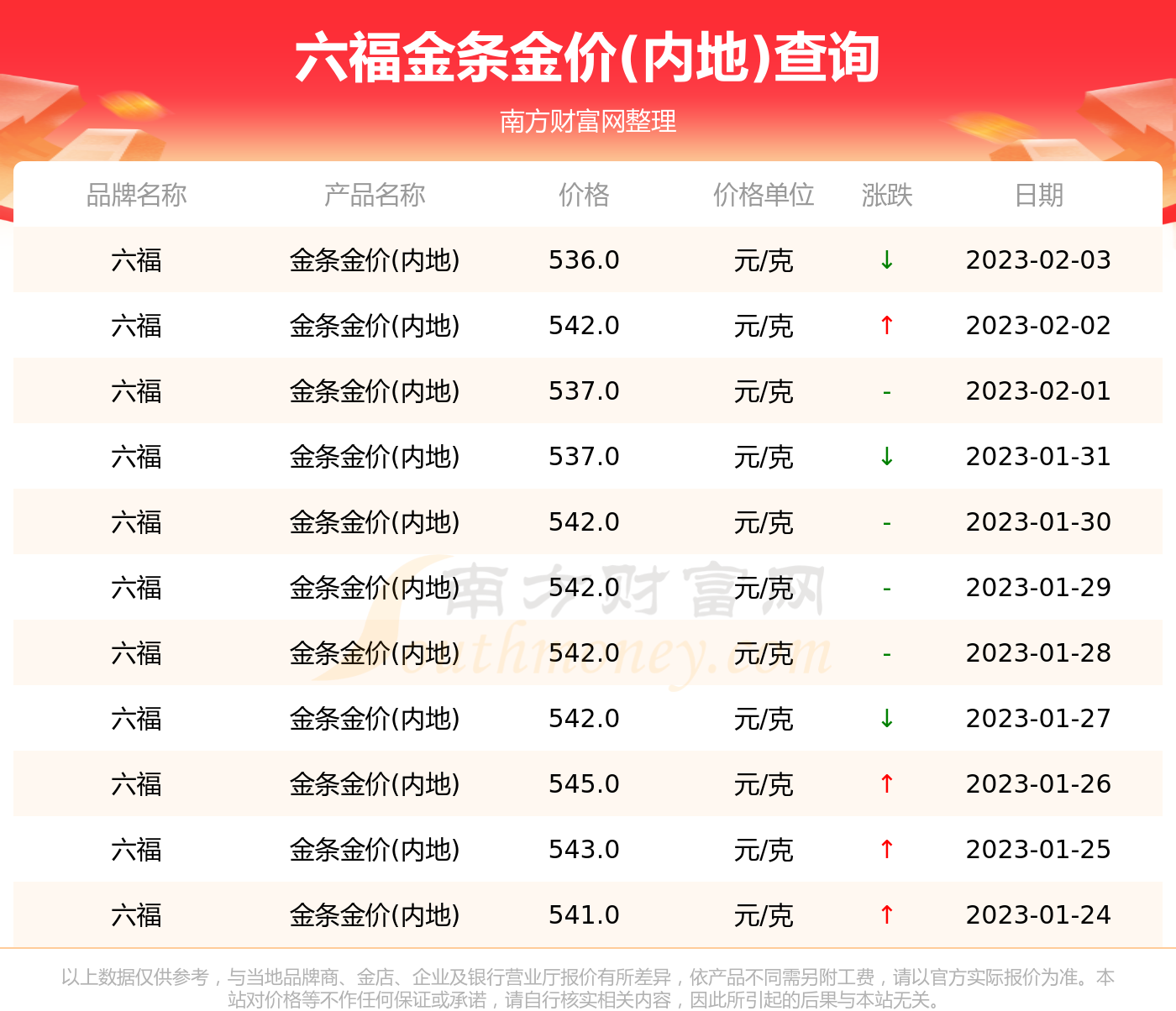 国内金价实时查询,今日黄金回收价格多少一克查询-第1张图片-翡翠网