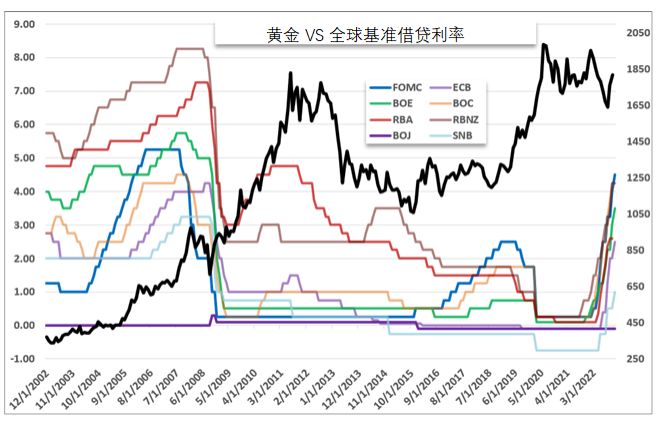 黄金价格走势分析最新预测今日,黄金价格走势预测最新消息-第1张图片-翡翠网