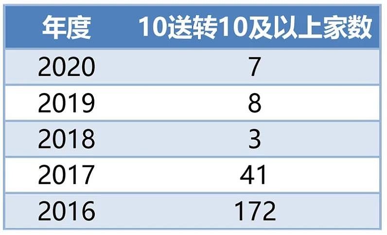 力量钻石高送转的时间力量钻石高送转-第2张图片-翡翠网