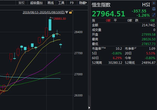 国际黄金股票今情走势,国际黄金股票今天行情走势-第1张图片-翡翠网