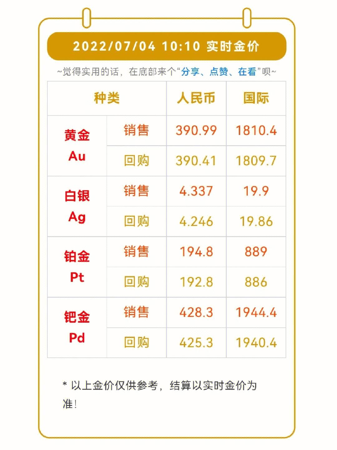 今日国际金价查询 新闻今日国际金价最新消息-第2张图片-翡翠网