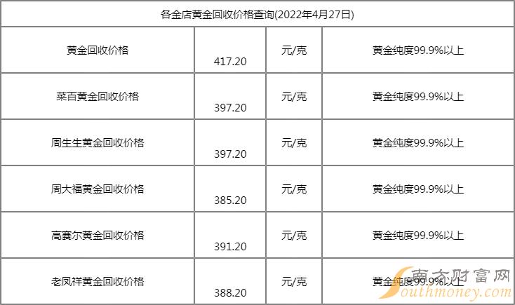 今天黄金多少钱一克,今天黄金多少钱一克价格查询周大福-第1张图片-翡翠网