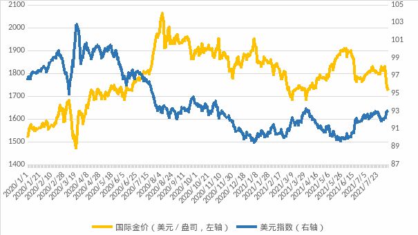 黄金价格走势图实时图黄金价格走势-第1张图片-翡翠网