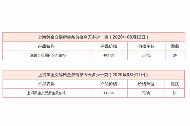 关于北京金条价格今天多少一克的信息-第1张图片-翡翠网