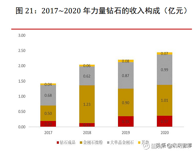 关于力量钻石上市当天走势图的信息-第2张图片-翡翠网