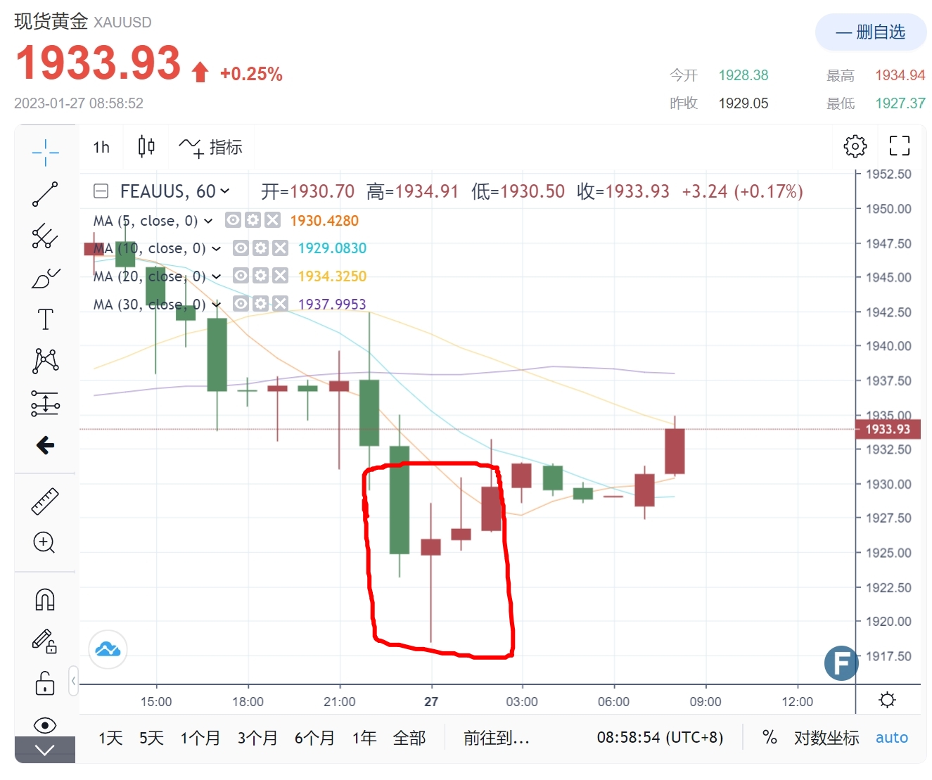 2022年几月黄金掉价的时候2022年几月黄金掉价的时候周生生古发手镯多少钱1g-第2张图片-翡翠网