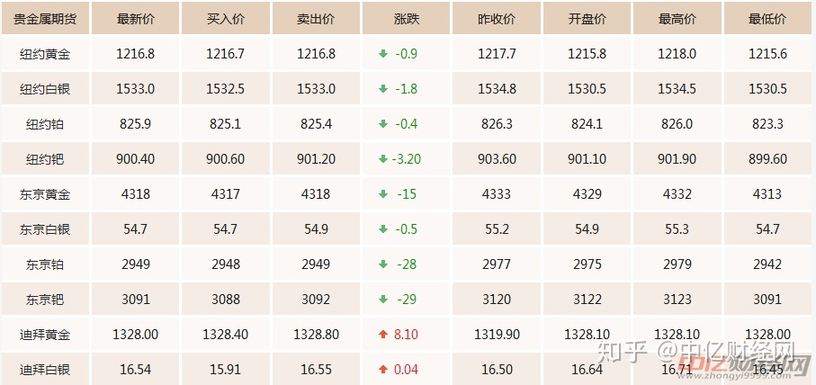 今日黄金价格多少,今日黄金价格多少钱一克-第1张图片-翡翠网