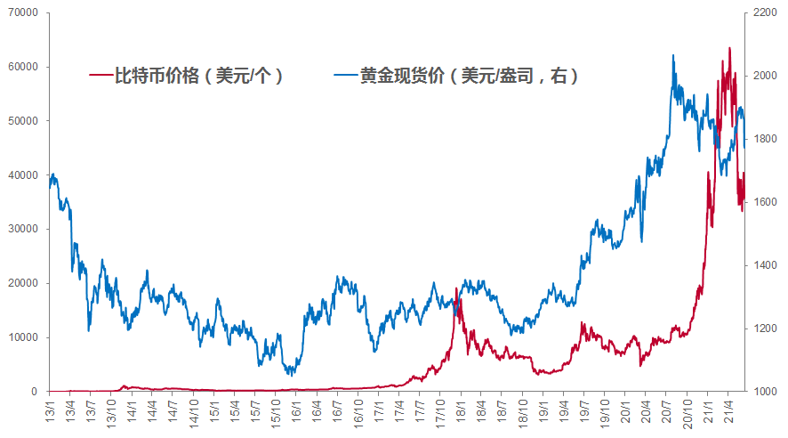 近一年黄金价格走势图黄金历史价格走势图-第1张图片-翡翠网