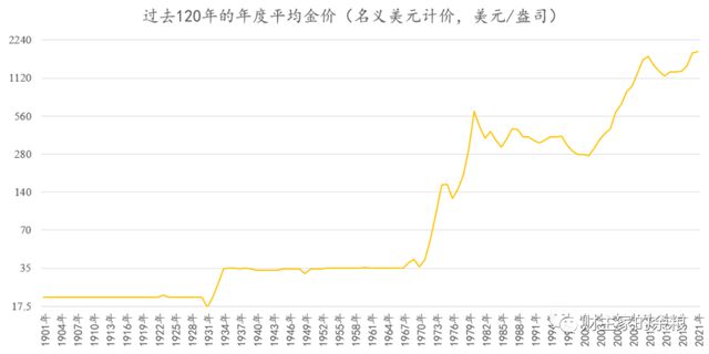 近一年黄金价格走势图黄金历史价格走势图-第2张图片-翡翠网