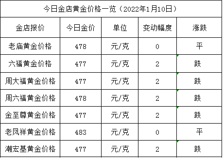 老凤祥今日黄金价格老凤祥今日黄金价格走势图-第2张图片-翡翠网