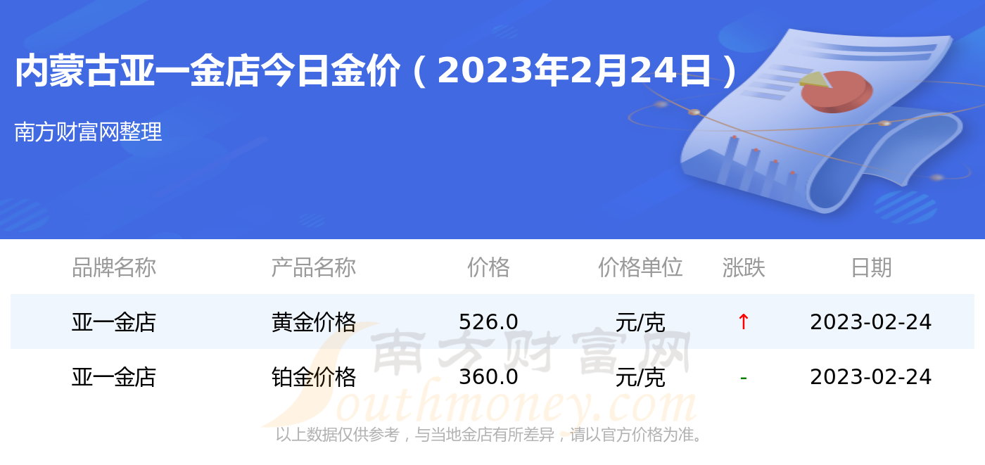 今日黄金回收最新价格查询,今日黄金价格查询-第2张图片-翡翠网