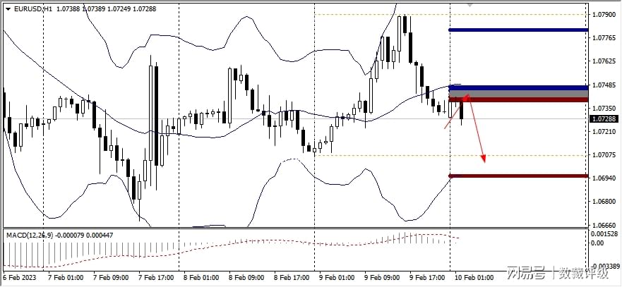 FPG：今日技术分析黄金|白银|澳元/美元|欧元/美元|英镑/美元-第4张图片-翡翠网