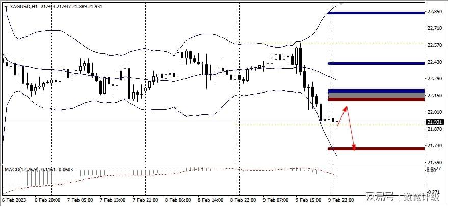 FPG：今日技术分析黄金|白银|澳元/美元|欧元/美元|英镑/美元-第2张图片-翡翠网