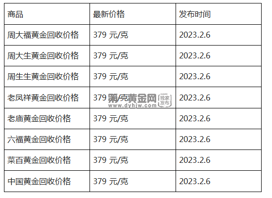 现在黄金回收价格多少钱一克?(2023年2月6日)-第1张图片-翡翠网