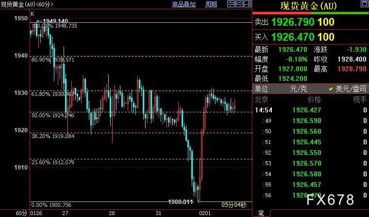 国际金价后市上看1940美元-第1张图片-翡翠网