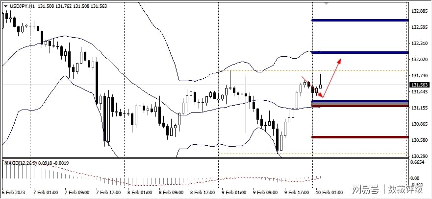 FPG：今日技术分析黄金|白银|澳元/美元|欧元/美元|英镑/美元-第6张图片-翡翠网