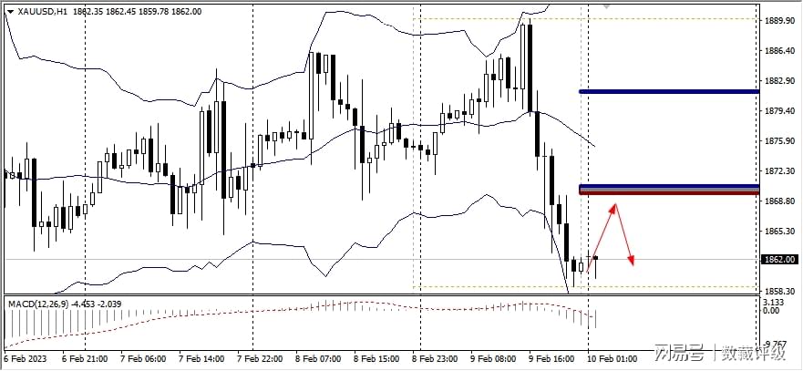 FPG：今日技术分析黄金|白银|澳元/美元|欧元/美元|英镑/美元-第1张图片-翡翠网