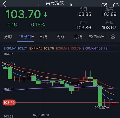 突发行情！美元短线一波跳水 金价急涨突破1840 黄金最新技术前景分析-第1张图片-翡翠网