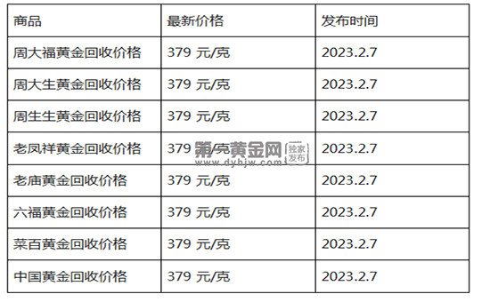 现在黄金回收价格多少钱一克?(2023年2月7日)-第1张图片-翡翠网