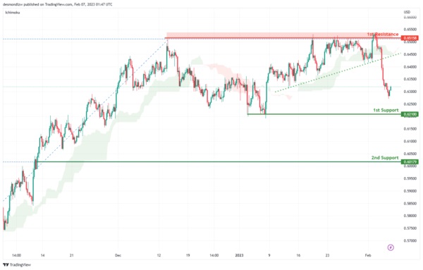 鲍威尔讲话重磅来袭！IC Markets：美元指数、欧元、英镑、日元、澳元、纽元和黄金最新技术前景分析-第6张图片-翡翠网