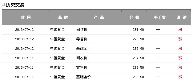 回收黄金价格今日最新价2022周大福黄金价格今天多少钱一克-第2张图片-翡翠网