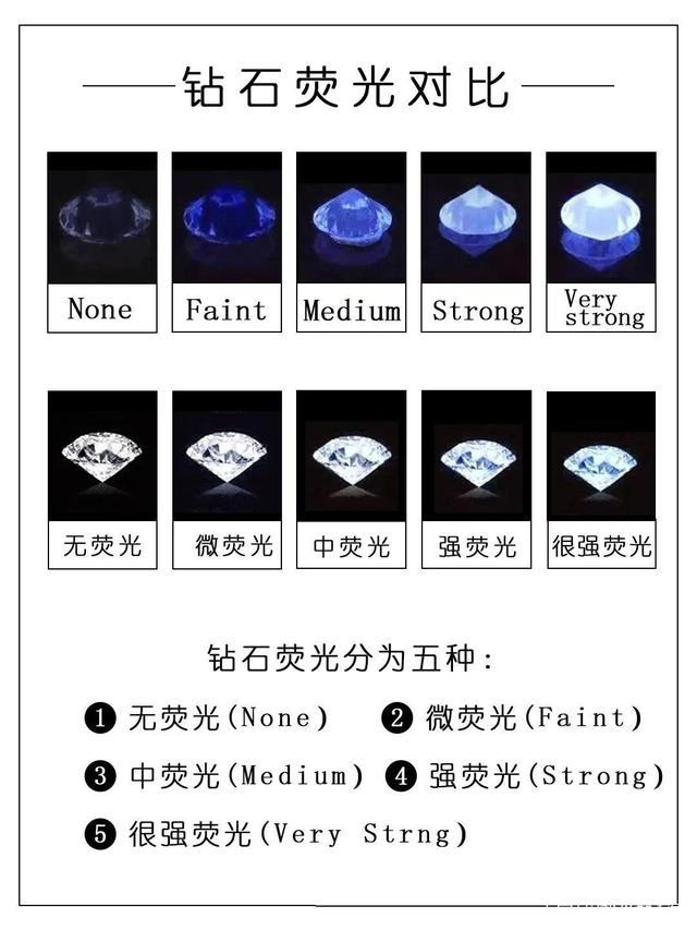 钻石等级,钻石等级颜色怎么分级-第2张图片-翡翠网