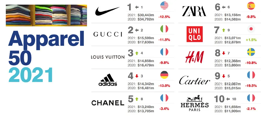 奢侈品牌排行榜奢侈品牌排行榜及标志