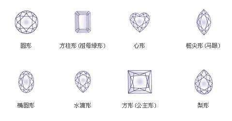 钻石的种类及价格图片钻石的种类有哪些