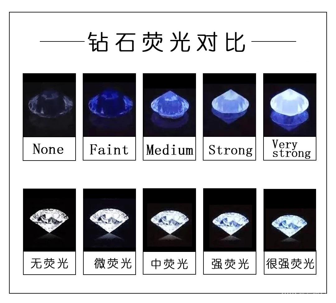 钻石一般选什么等级就可以了,钻石一般什么什么级别就可以了